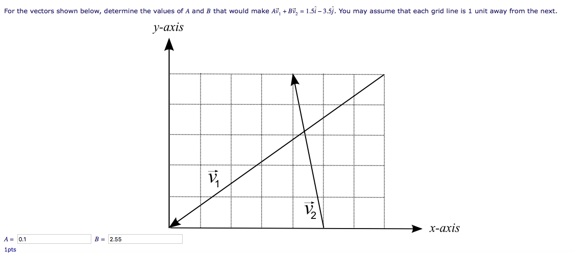 Solved For The Vectors Shown Below Determine The Values Of Chegg