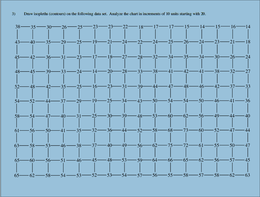 Solved Draw Isopleths Contours On The Following Data Set Chegg