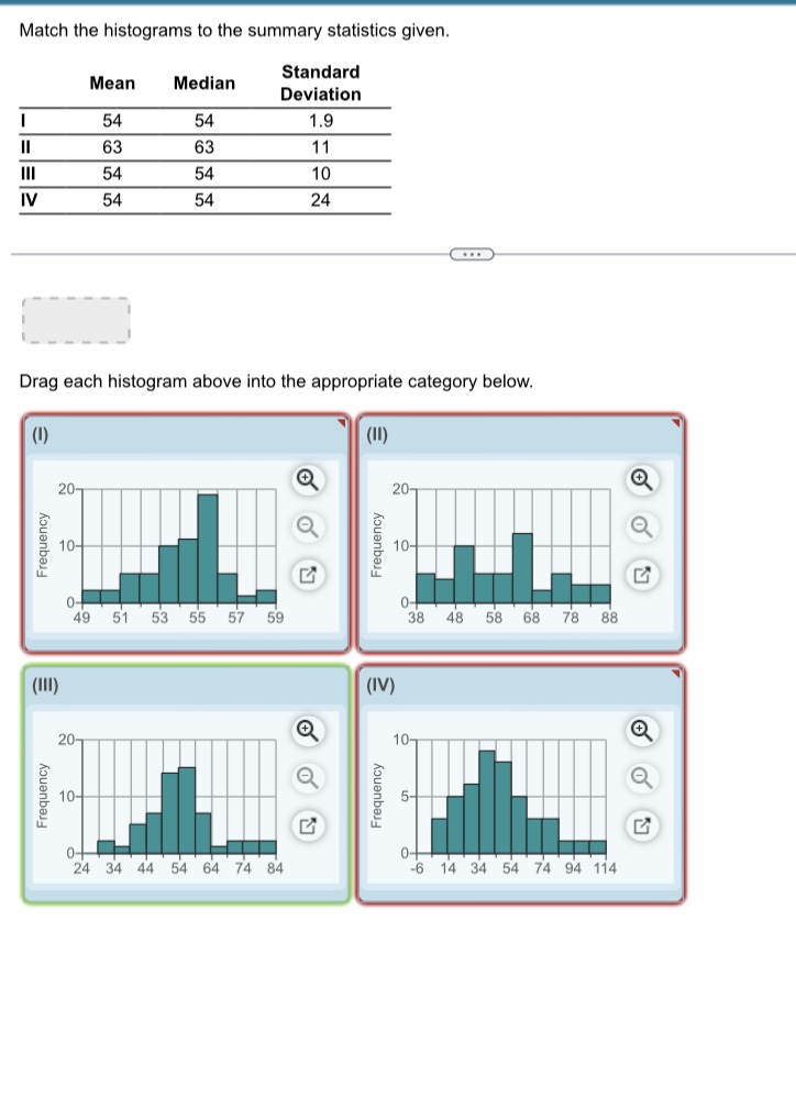 Solved Match The Histograms To The Summary Statistics Given Chegg