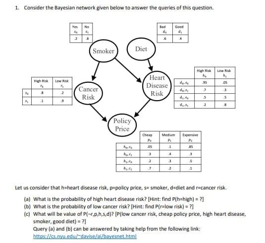 Solved Consider The Bayesian Network Given Below To Chegg