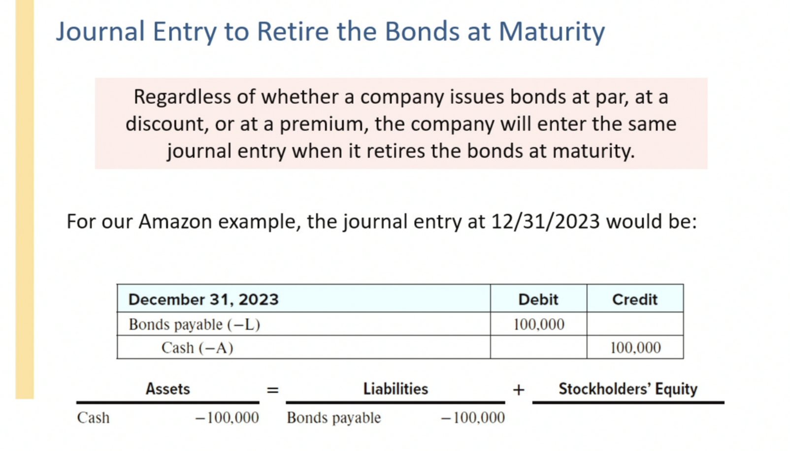 Solved Journal Entry To Retire The Bonds At Maturity Chegg