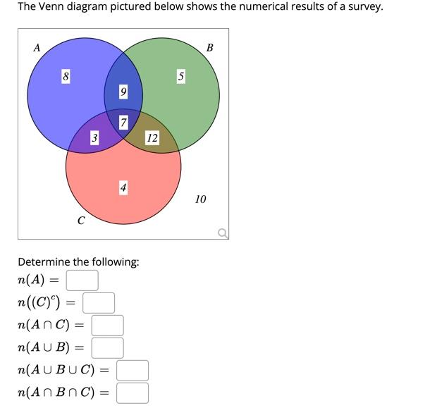 Solved The Venn Diagram Pictured Below Shows The Numeri