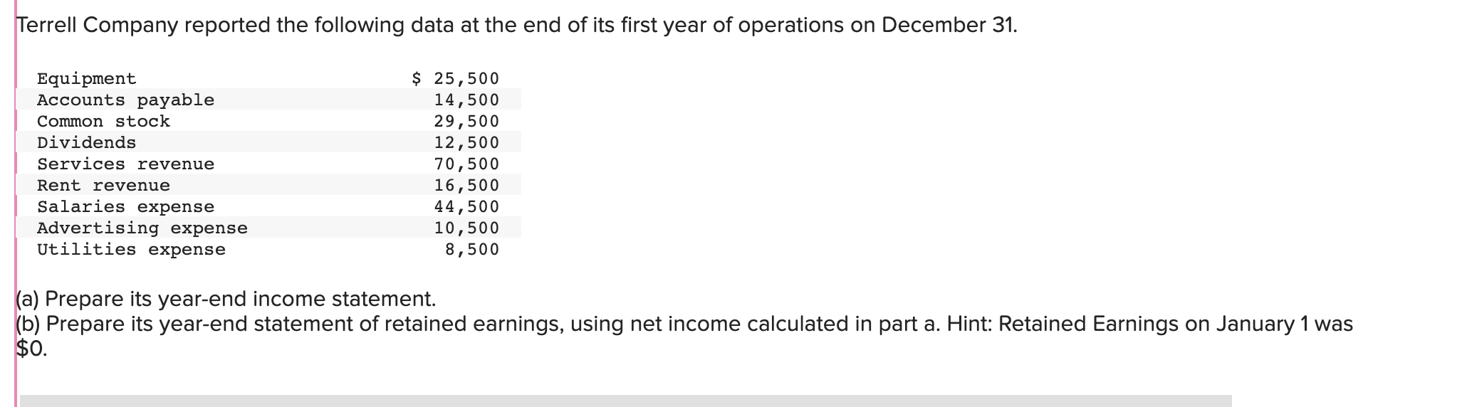 Solved Terrell Company Reported The Following Data At The Chegg