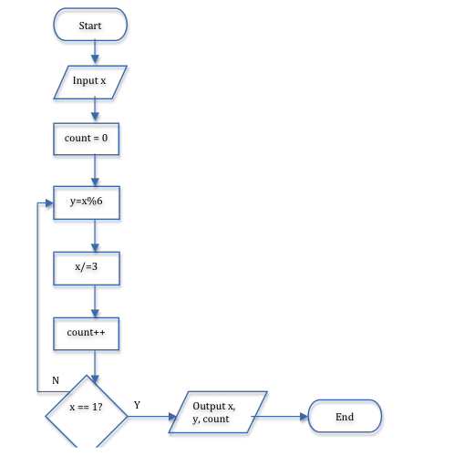 free advanced model based engineering of embedded