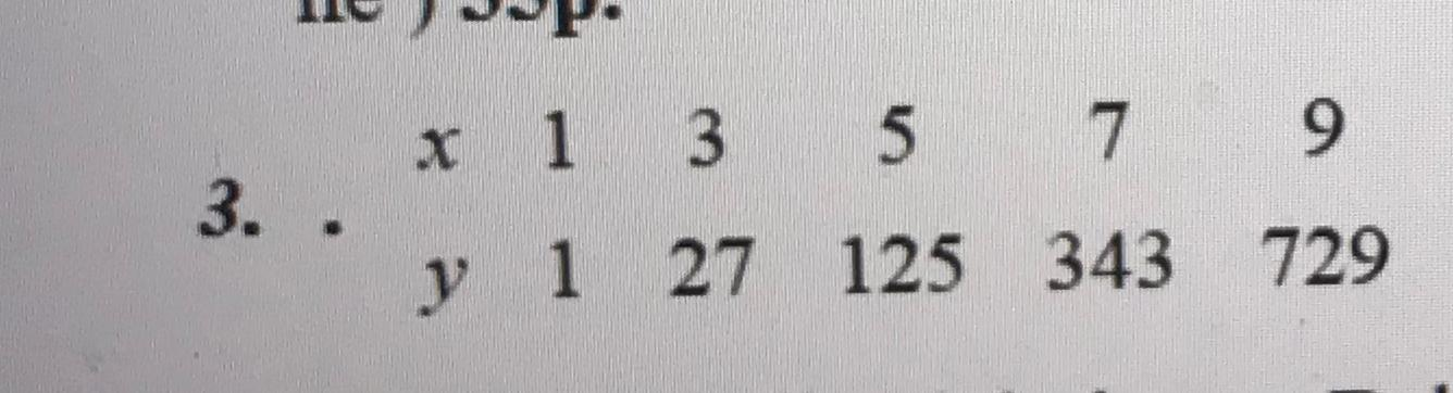 Solved Find The Polynom Where Its Interpolated By Tablo Chegg