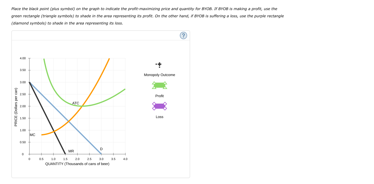 Solved Profit Maximization And Loss Minimization Byob Is Chegg