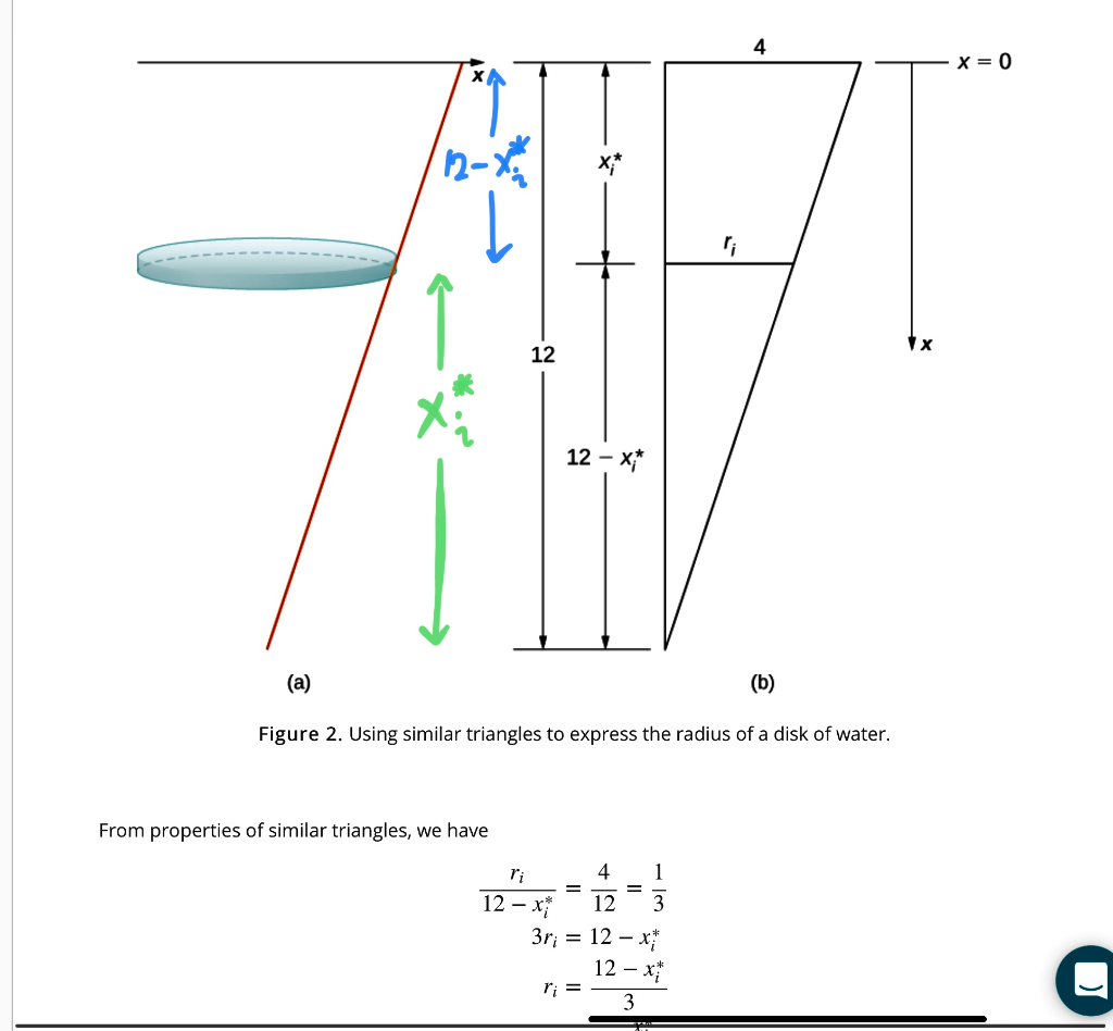 Solved Assume A Tank In The Shape Of An Inverted Cone With Chegg