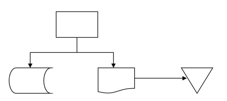 Solved What Does The Flowchart Describe Chegg