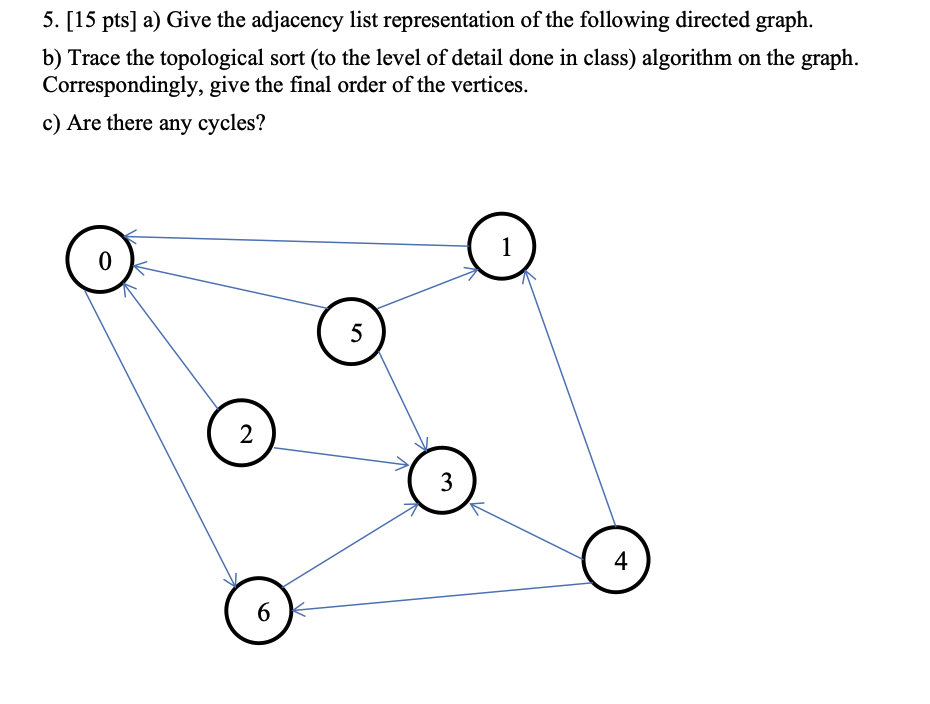 Solved 5 15 Pts A Give The Adjacency List Representation Chegg