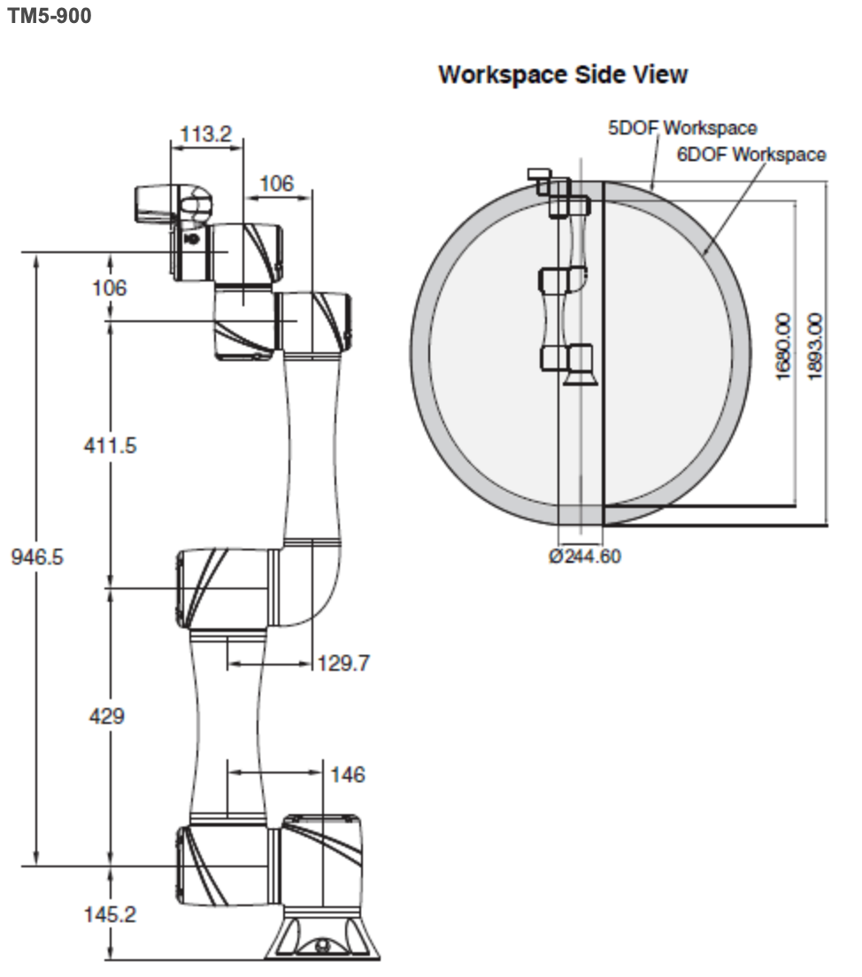 Solved Find The Dh Parameters Of The Tm Omron Robot Chegg