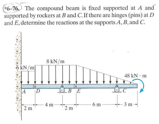 Solved The Compound Beam Is Fixed Supported At A And Chegg