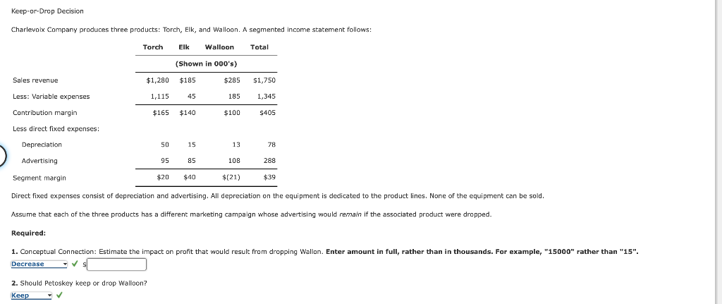 Solved Keep Or Drop Decision Charlevolx Company Produces Chegg