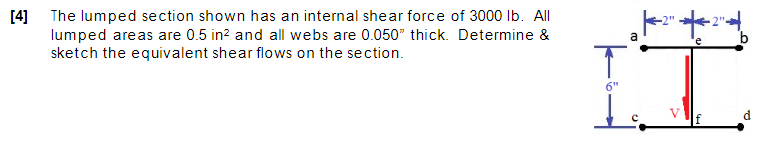 Solved 4 The Lumped Section Shown Has An Internal Shear Chegg