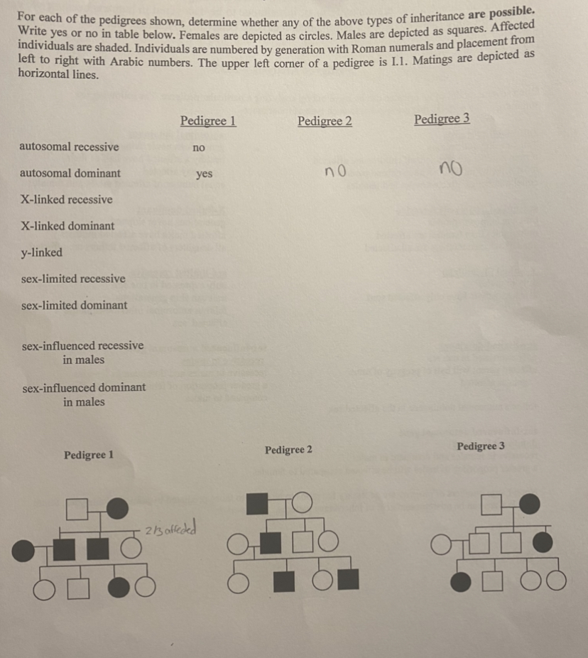 Solved For Each Of The Pedigrees Shown Determine Whether Chegg