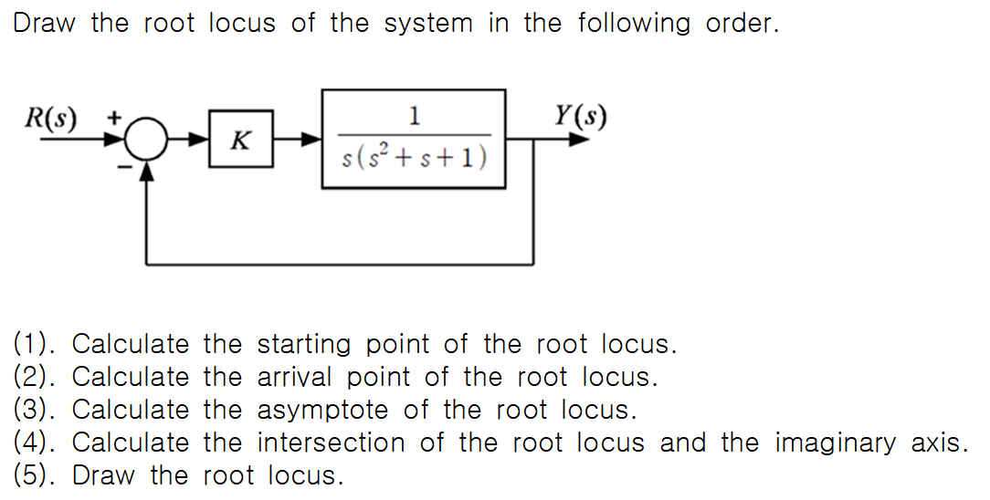 Solved Draw The Root Locus Of The System In The Following Chegg