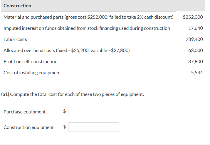 Solved Sunland Co Both Purchases And Constructs Various Chegg