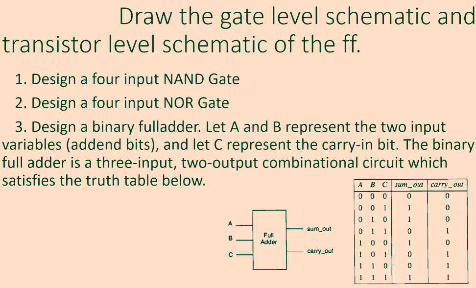 Draw The Gate Level Schematic And Transistor Level Chegg