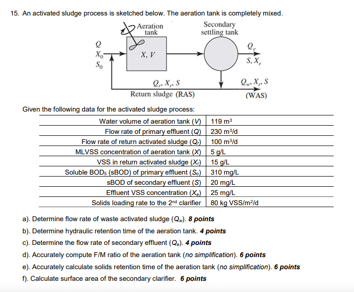 Solved Tank An Activated Sludge Process Is Sketched Chegg