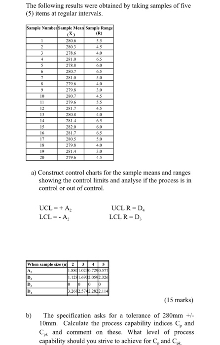 Solved The Following Results Were Obtained By Taking Samples Chegg