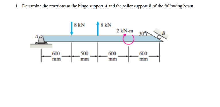 Solved Determine The Reactions At The Hinge Support A And Chegg