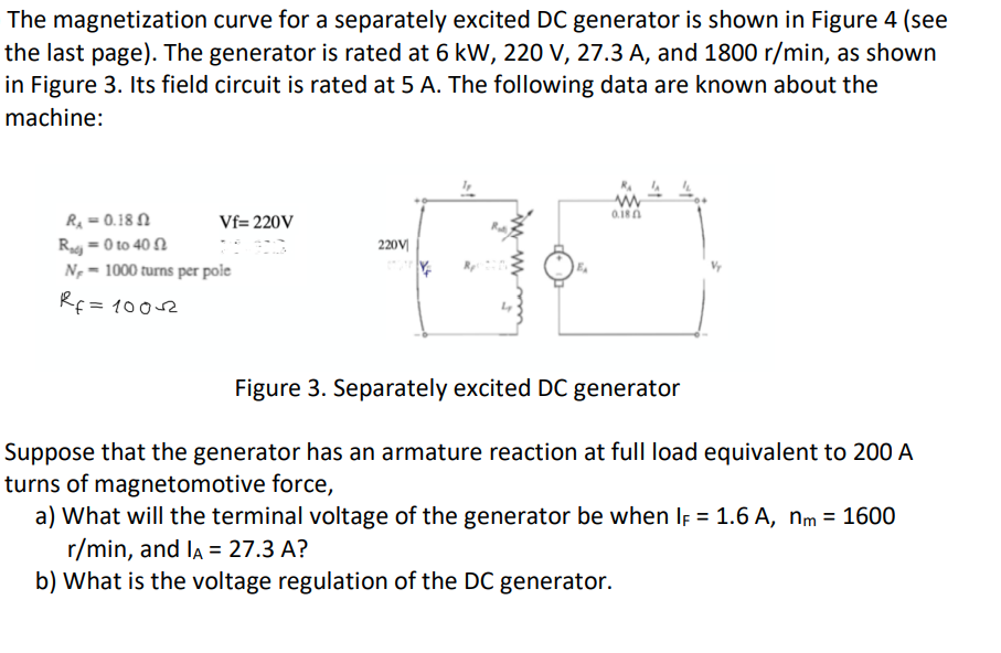 Solved The Magnetization Curve For A Separately Excited Dc Chegg