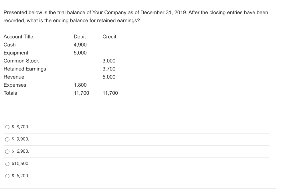 Solved Presented Below Is The Trial Balance Of Your Company Chegg