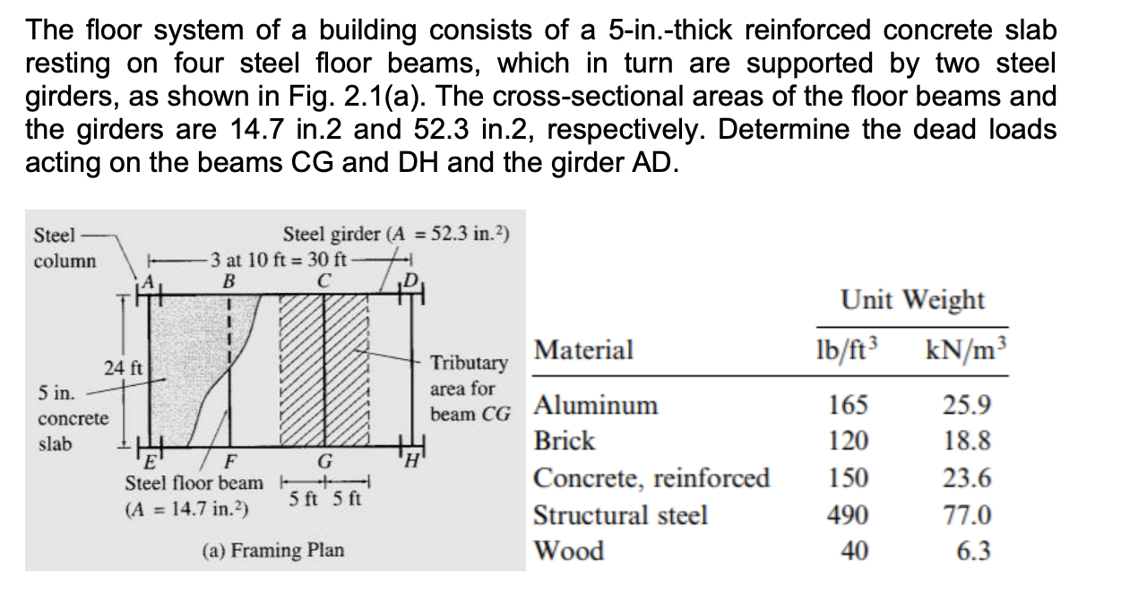 Solved The Floor System Of A Building Consists Of A Chegg