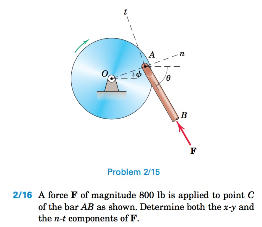 Solved N Problem A Force F Of Magnitude Lb Is Chegg