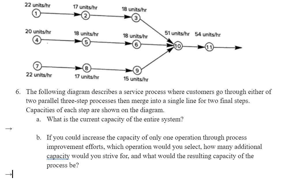 Solved The Following Diagram Describes A Service Process Chegg