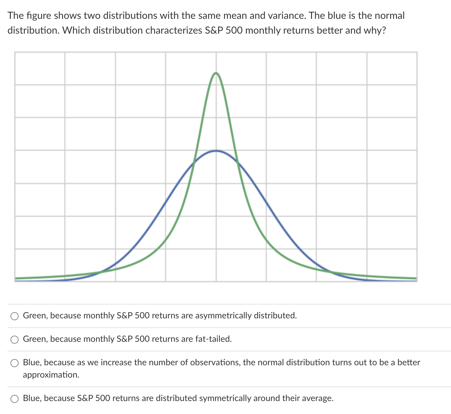 Solved The Figure Shows Two Distributions With The Same Mean Chegg