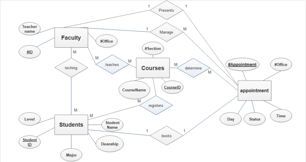 Solved I M Looking To Normalize The Following Database Chegg