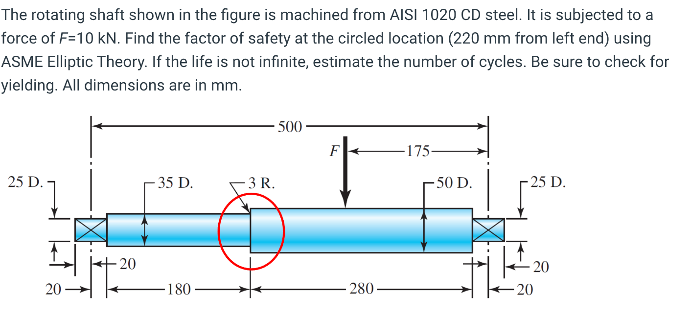 Solved The Rotating Shaft Shown In The Figure Is Machined Chegg