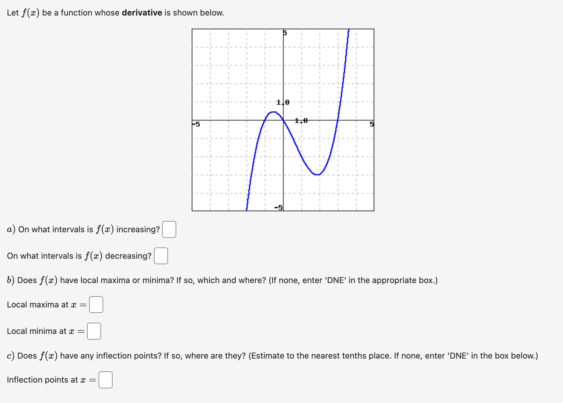 Solved Let F X Be A Function Whose Derivative Is Shown Chegg