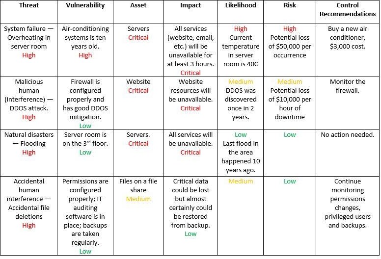 Risk Assessment For InstagramAbstractWrite A Brief Chegg