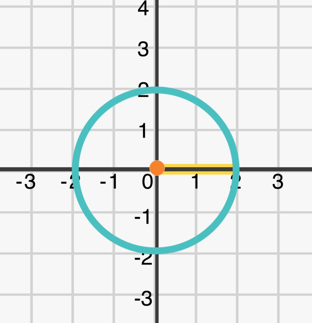 Circle Equation Questions Sat
