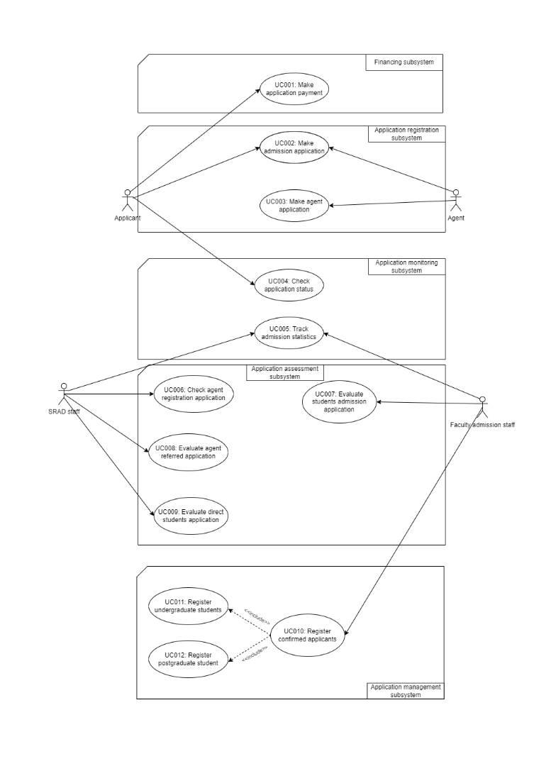 Class Diagram For Placement Automation System Class Diagram