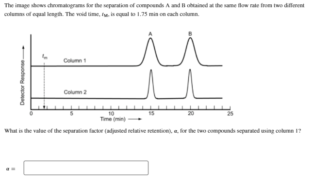 Solved The Image Shows Chromatograms For The Separation Of Chegg