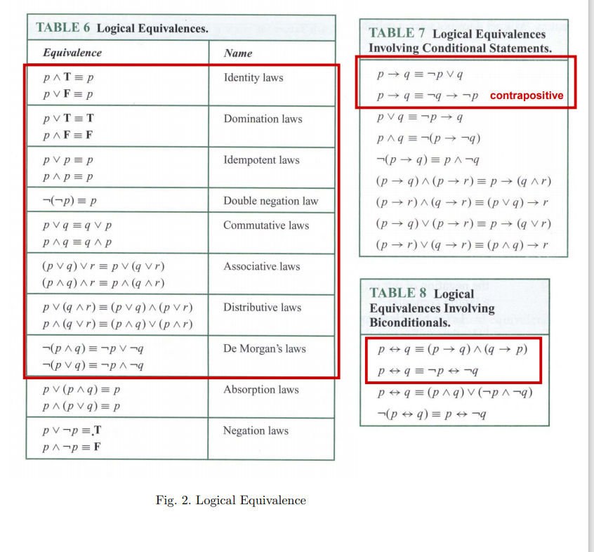 Table Logical Equivalences Table Logical Chegg