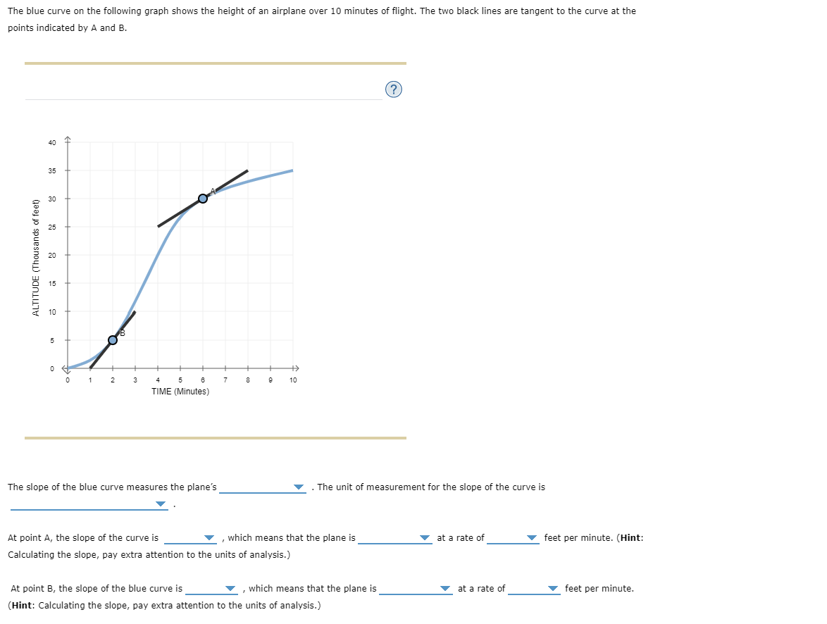 Solved The Blue Curve On The Following Graph Shows The Chegg