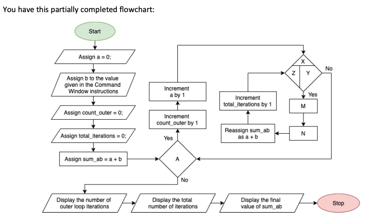 Solved Matlab Q Instruction Text Flowchart Instructions B Chegg