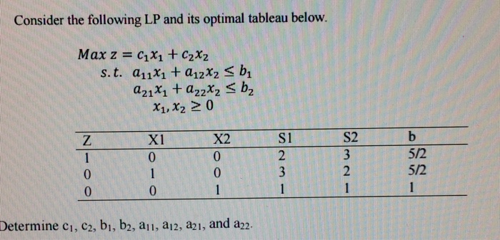 Consider The Following Lp And Its Optimal Tableau Chegg