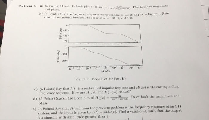 Solved A Points Sketch The Bode Plot Of H Jw Chegg