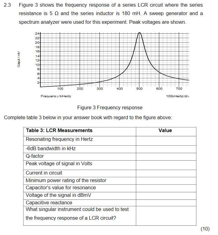 Solved Figure Shows The Frequency Response Of A Series Chegg