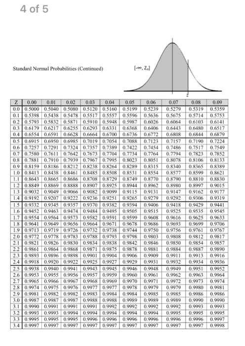 Standard Normal Probabilities