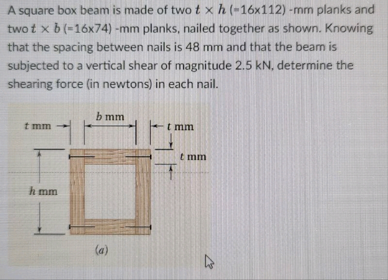 Solved A Square Box Beam Is Made Of Two Th 16112 Mm Chegg