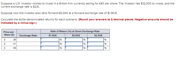 Solved Suppose A U S Investor Wishes To Invest In A British Chegg