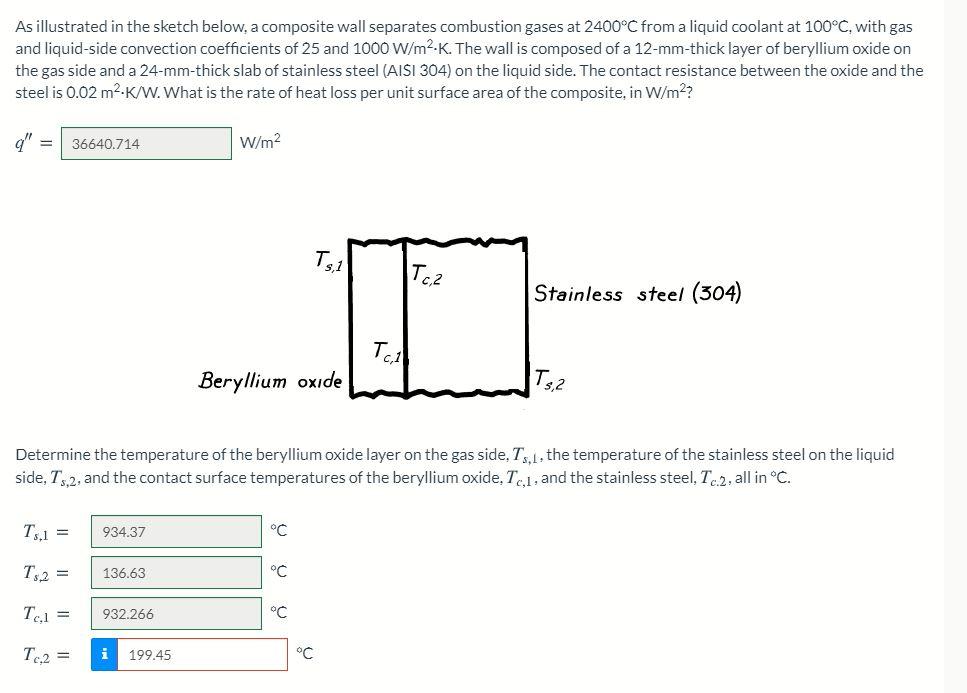 Solved As Illustrated In The Sketch Below A Composite Wall Chegg