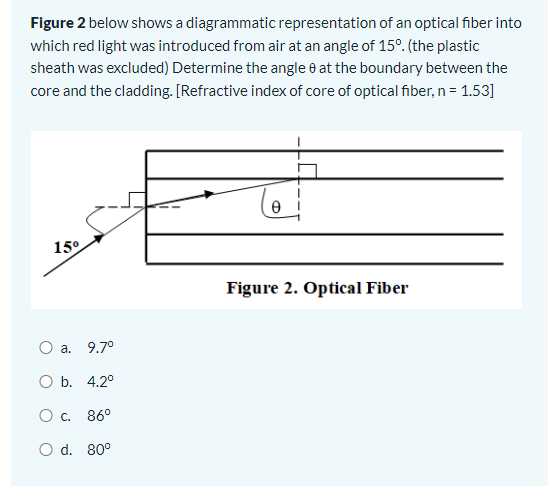 Solved 2 What Is The Critical Angle For Light Traveling Chegg