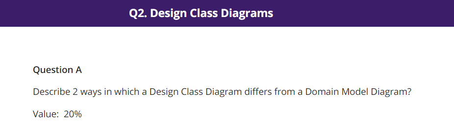 Design Class Diagram Vs Domain Model Domain Class Diagram