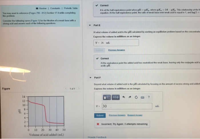 Solved Correct Review Constants L Periodic Table It B At The Chegg